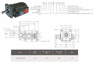 Сдвоенный шестеренный насос CBT-F208/201.5LP